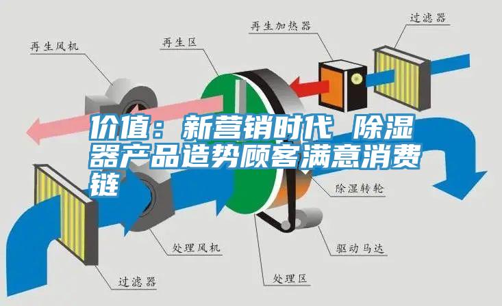 價(jià)值：新營(yíng)銷時(shí)代 除濕器產(chǎn)品造勢(shì)顧客滿意消費(fèi)鏈