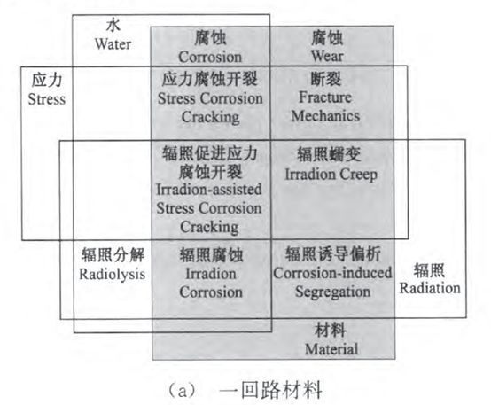 核電副總工告訴你，防護(hù)這活到底該咋干！