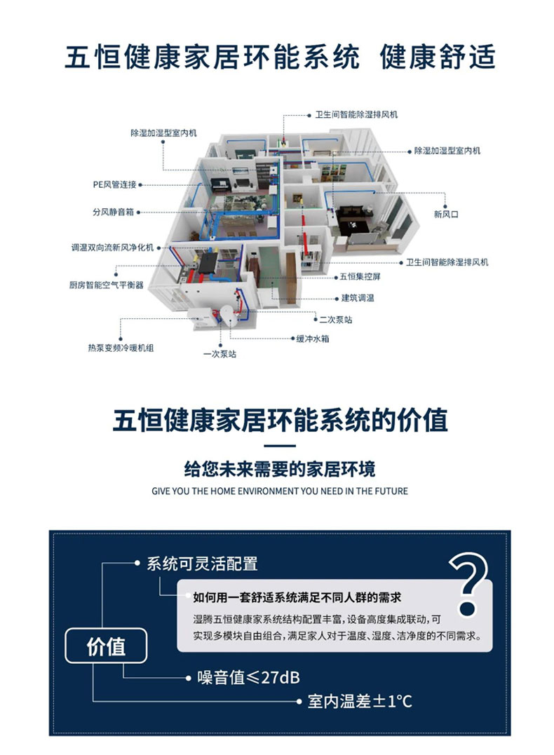 效果圖這樣看 家里安裝暖通系統(tǒng)不踩坑！