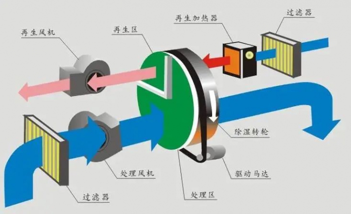 三伏天，智能機(jī)器人地下停車庫的防潮