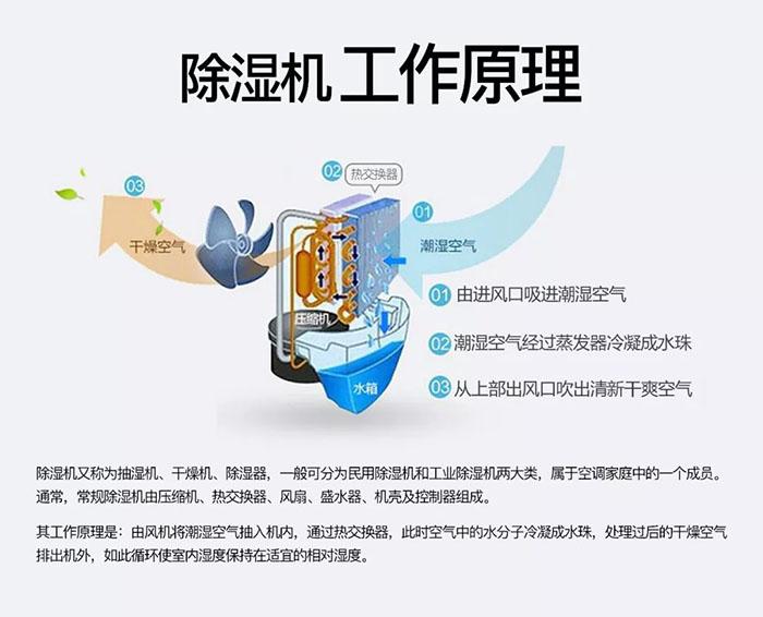 廠家生產(chǎn)的工業(yè)除濕機(jī)質(zhì)量有保障嗎？