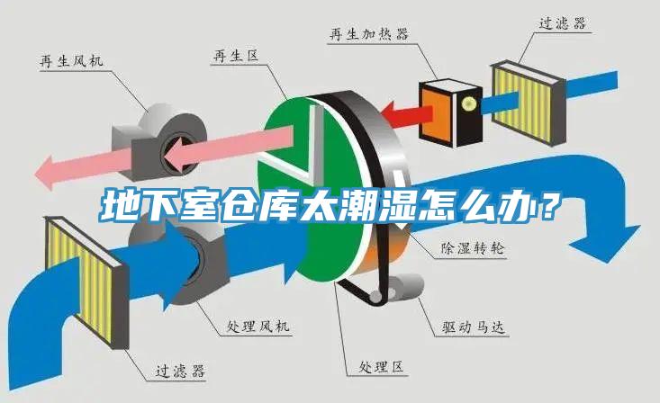 地下室倉庫太潮濕怎么辦？