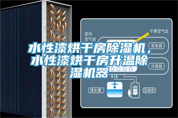水性漆烘干房除濕機(jī)，水性漆烘干房升溫除濕機(jī)器