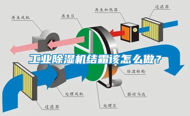 工業(yè)除濕機(jī)結(jié)霜該怎么做？