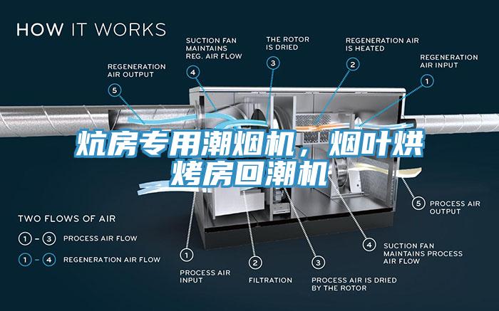 炕房專用潮煙機(jī)，煙葉烘烤房回潮機(jī)