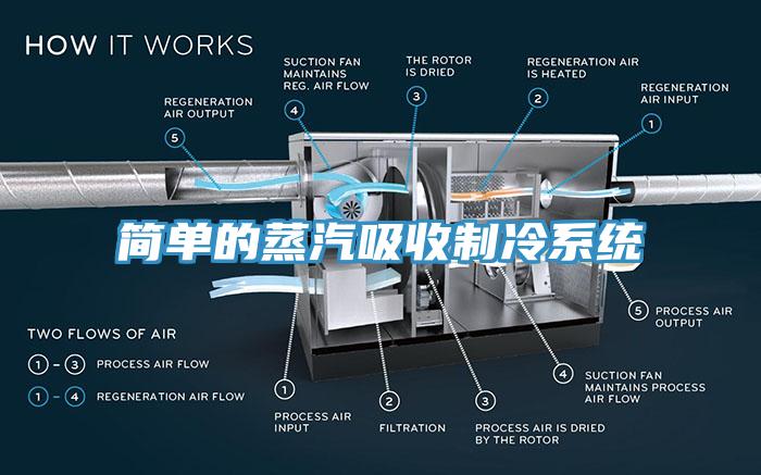 簡(jiǎn)單的蒸汽吸收制冷系統(tǒng)