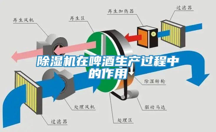 除濕機(jī)在啤酒生產(chǎn)過(guò)程中的作用
