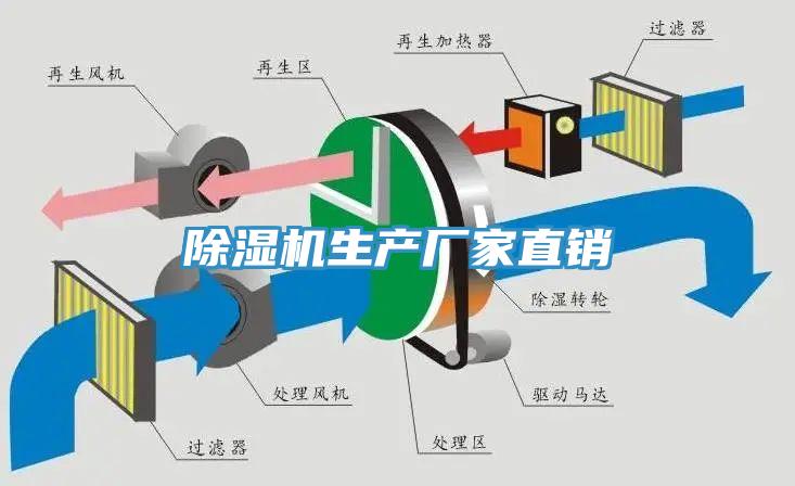 除濕機生產(chǎn)廠家直銷