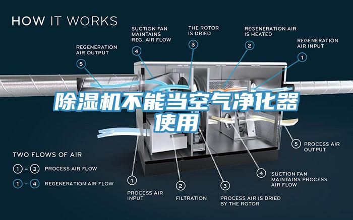除濕機不能當(dāng)空氣凈化器使用