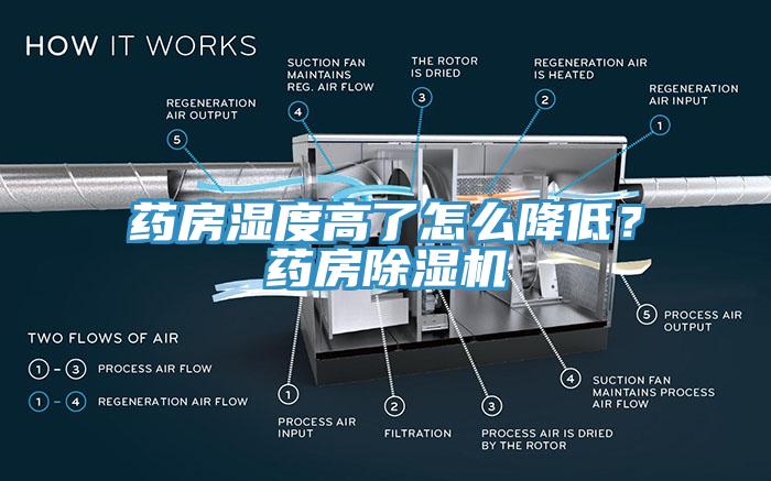 藥房濕度高了怎么降低？藥房除濕機