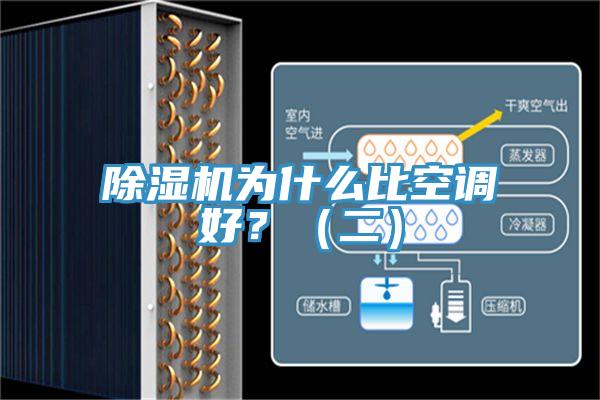 除濕機(jī)為什么比空調(diào)好？（二）