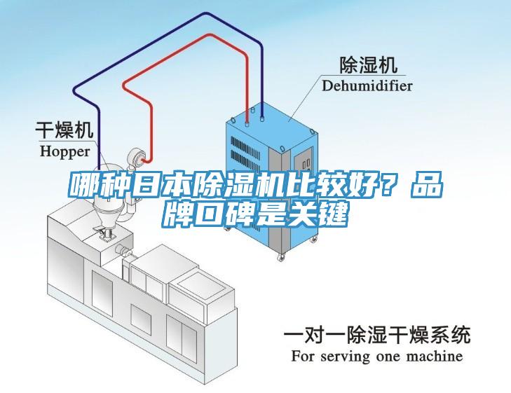 哪種日本除濕機(jī)比較好？品牌口碑是關(guān)鍵