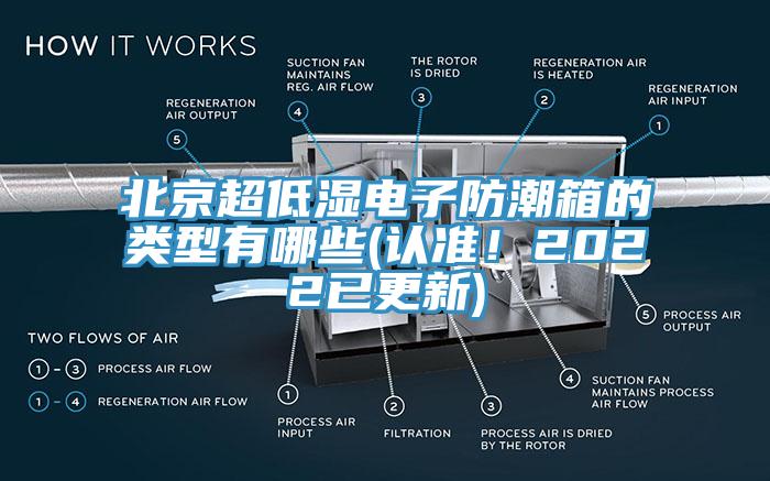 北京超低濕電子防潮箱的類(lèi)型有哪些(認(rèn)準(zhǔn)！2022已更新)