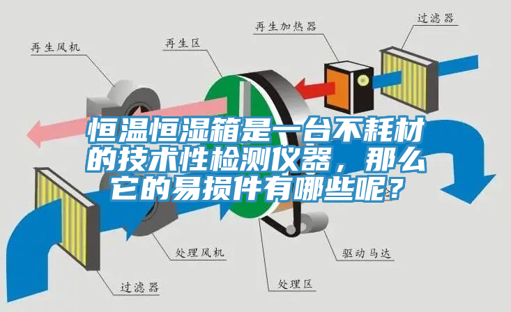 恒溫恒濕箱是一臺(tái)不耗材的技術(shù)性檢測(cè)儀器，那么它的易損件有哪些呢？