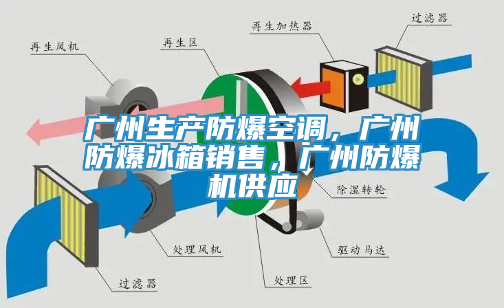 廣州生產(chǎn)防爆空調(diào)，廣州防爆冰箱銷售，廣州防爆機供應(yīng)