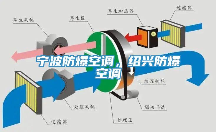 寧波防爆空調(diào)，紹興防爆空調(diào)