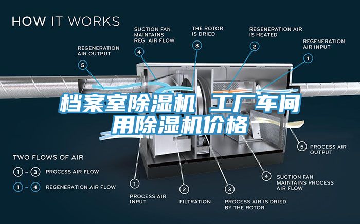 檔案室除濕機(jī) 工廠(chǎng)車(chē)間用除濕機(jī)價(jià)格