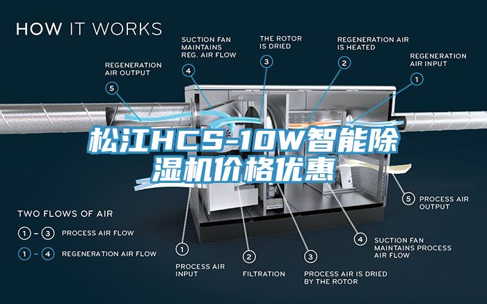 松江HCS-10W智能除濕機(jī)價格優(yōu)惠