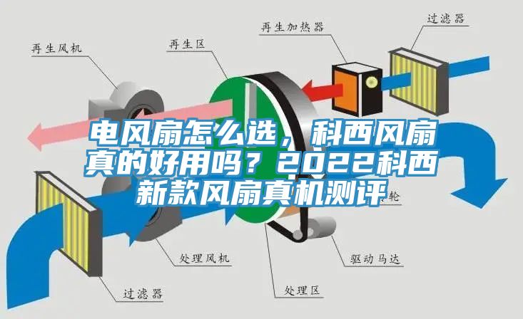 電風扇怎么選，科西風扇真的好用嗎？2022科西新款風扇真機測評