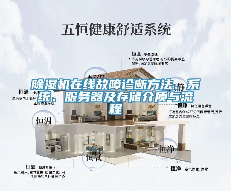 除濕機(jī)在線故障診斷方法、系統(tǒng)、服務(wù)器及存儲(chǔ)介質(zhì)與流程