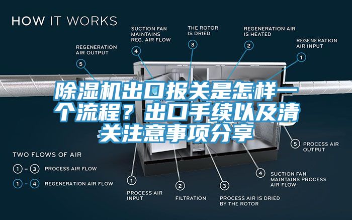 除濕機出口報關是怎樣一個流程？出口手續(xù)以及清關注意事項分享