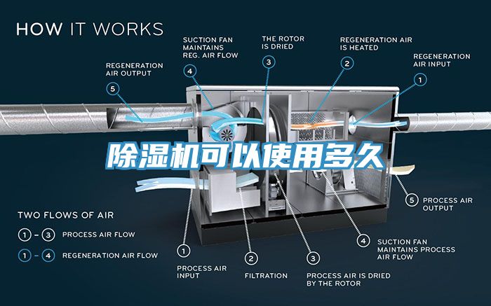 除濕機(jī)可以使用多久