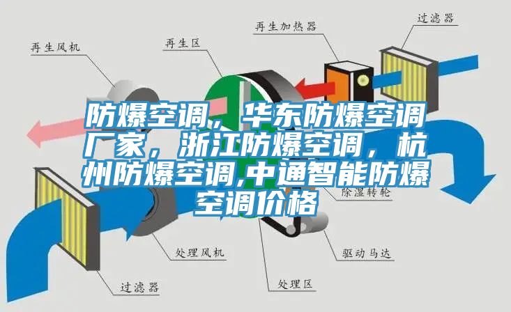 防爆空調(diào)，華東防爆空調(diào)廠家，浙江防爆空調(diào)，杭州防爆空調(diào),中通智能防爆空調(diào)價格