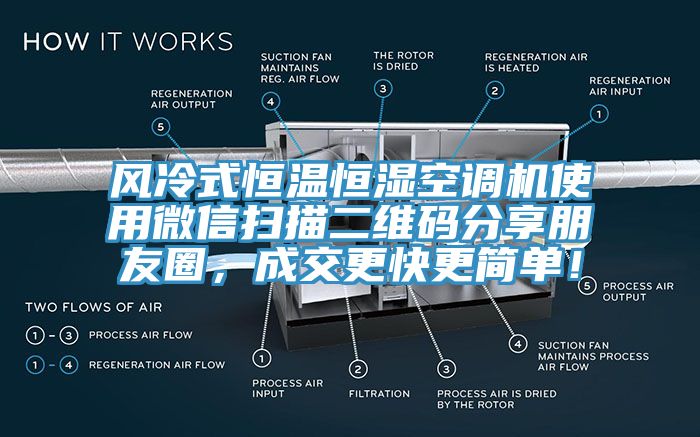 風(fēng)冷式恒溫恒濕空調(diào)機(jī)使用微信掃描二維碼分享朋友圈，成交更快更簡單！