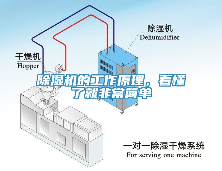 除濕機(jī)的工作原理，看懂了就非常簡(jiǎn)單
