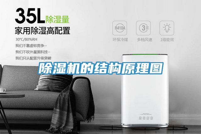 除濕機的結構原理圖