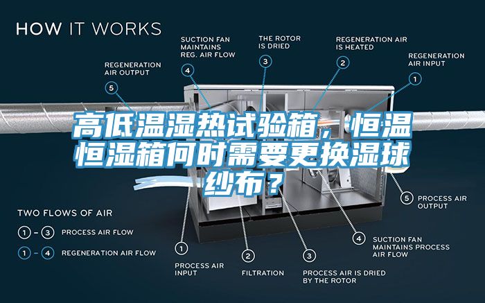 高低溫濕熱試驗(yàn)箱，恒溫恒濕箱何時(shí)需要更換濕球紗布？