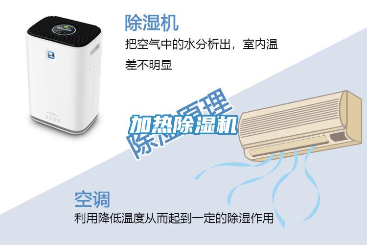 加熱除濕機